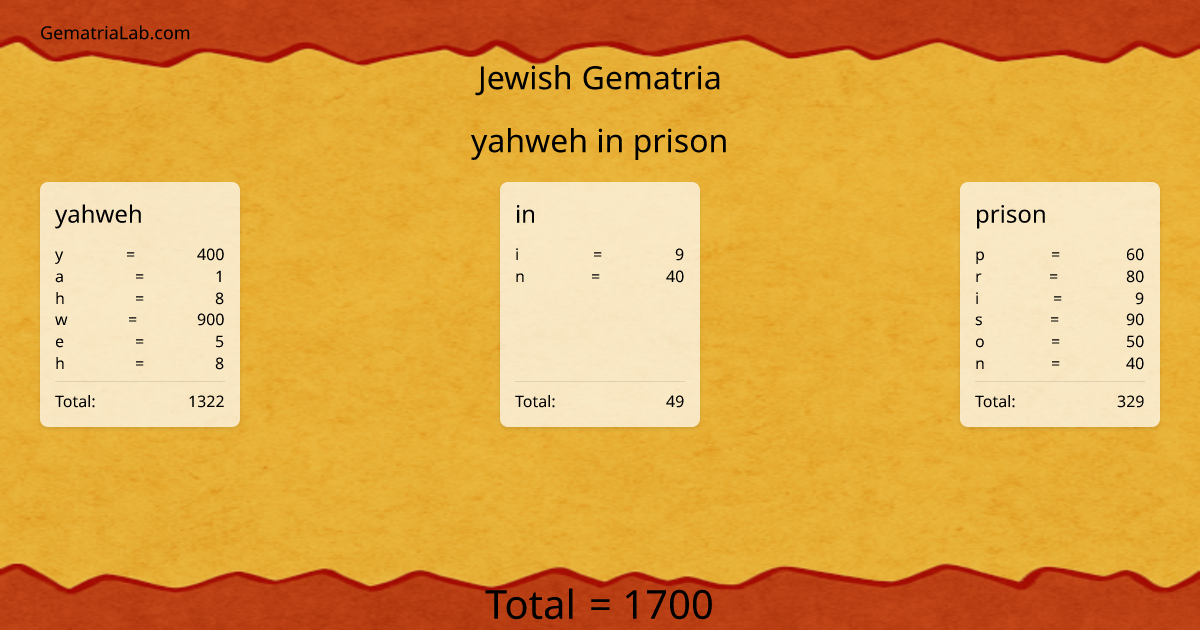 yahweh in prison in jewish Gematria